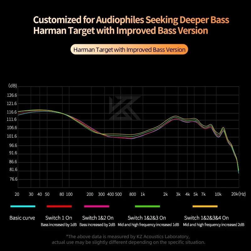 KZ Castor